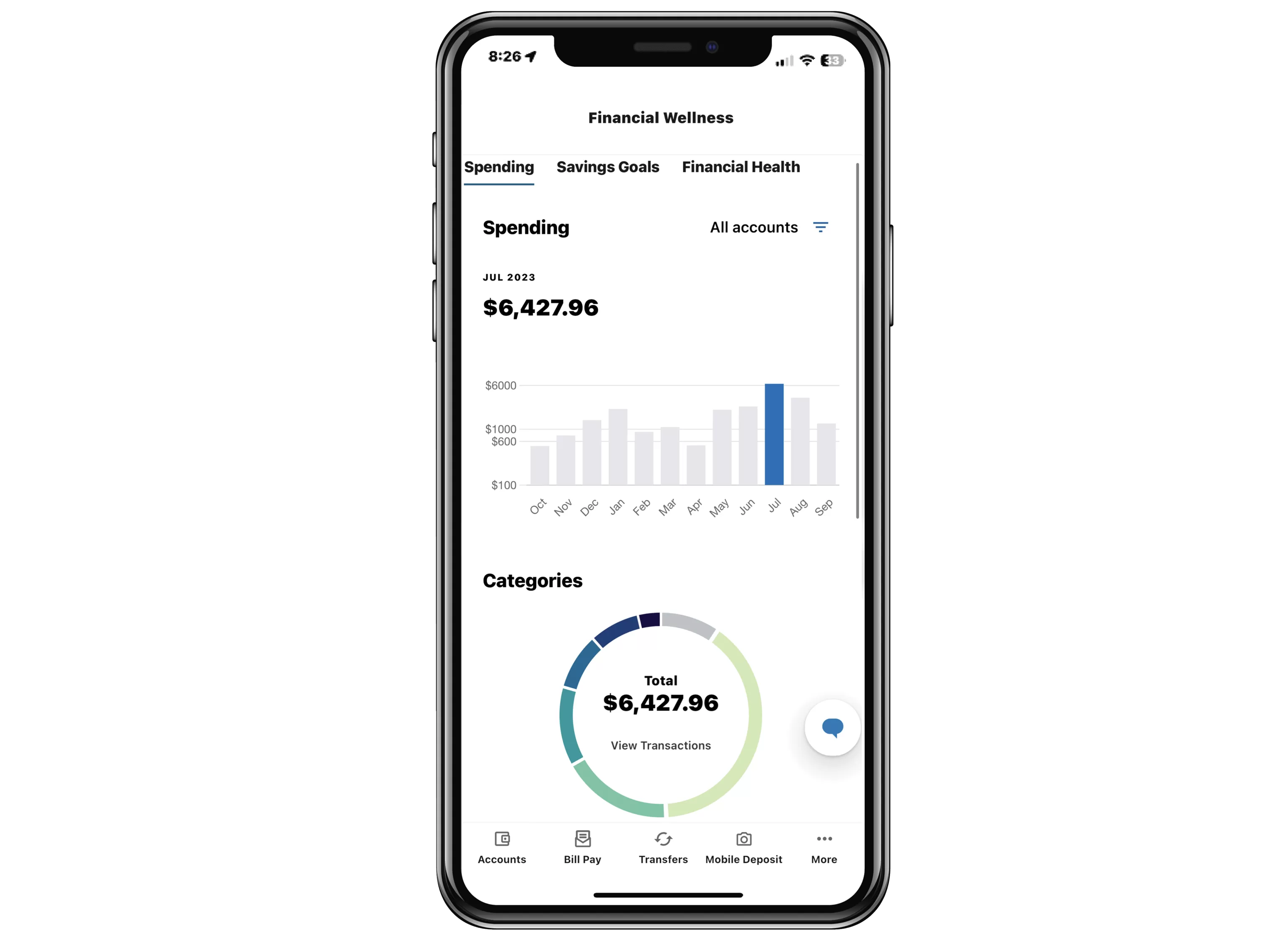 Spending Analysis tool view on mobile device